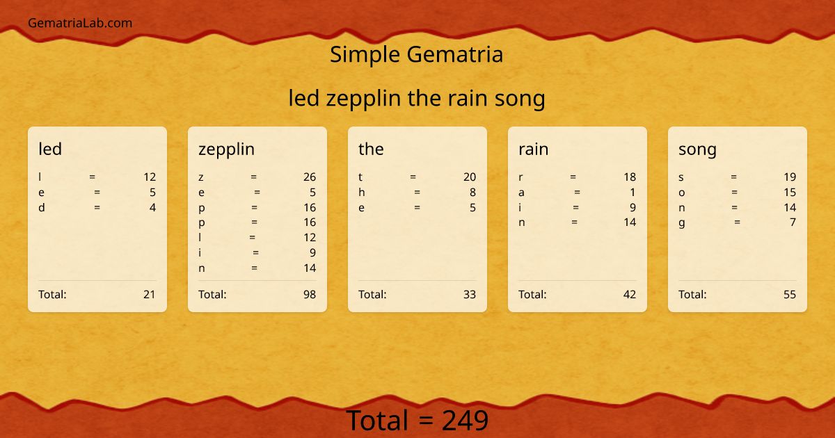 led zepplin the rain song in simple Gematria